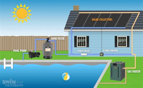 These generally cost 3,000 to 4,000 dollars and should last up to 7 years. Solar Swimming Pool Heating System Dealers In Rishikesh ...