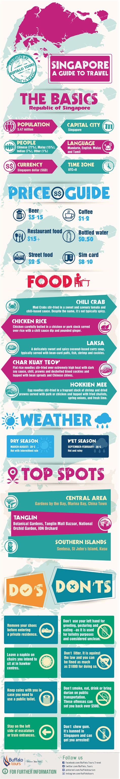 Click the buttons below for the latest information on safe travel arrangements for arrival, transit or departure. Singapore - A Guide to Travel INFOGRAPHIC