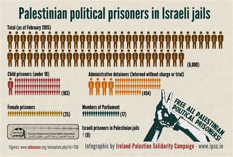 At least 40 pipo don die inside violence wey plenti pipo don describe as di worst kasala in years. Infographic: Palestinian political prisoners in Israeli ...