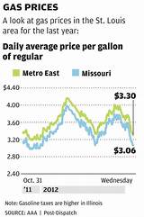 Pictures of Cheap Gasoline Prices My Area