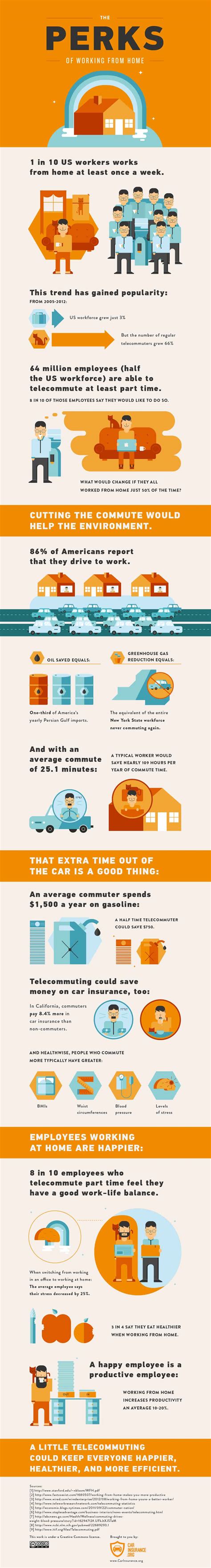 The Perks Of Working At Home Daily Infographic