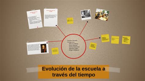 Evolucion De La Escuela Norteamericana Linea Del Tiempo Images Images