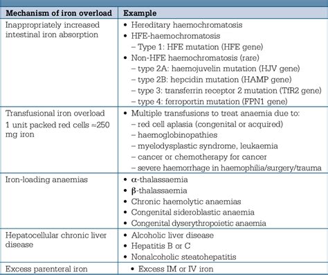 Table From Elevated Serum Ferritin Semantic Scholar