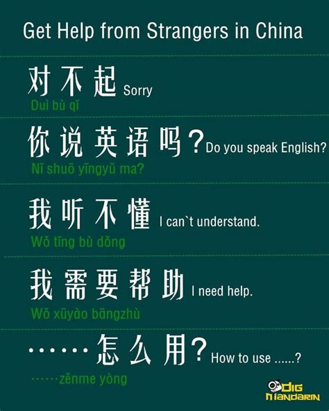 Lost In China Heres How To Get Help From Strangers Chinese Words