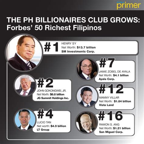 Top 15 Richest In The Philippines 2023 Imagesee