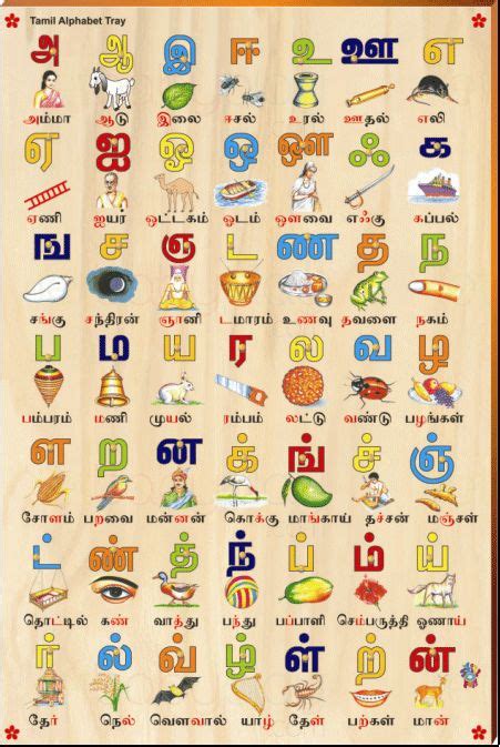 Writers address (from) in middle little below from both address : Tamil Alphabet Picture Tray Rs 545 | Ed: Reading & Writing ...