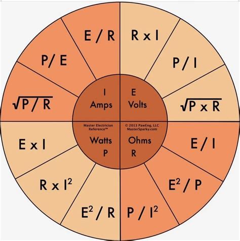 Printable Ohms Law Wheel Printable Word Searches