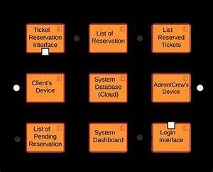 Activity Diagram Railway Reservation System