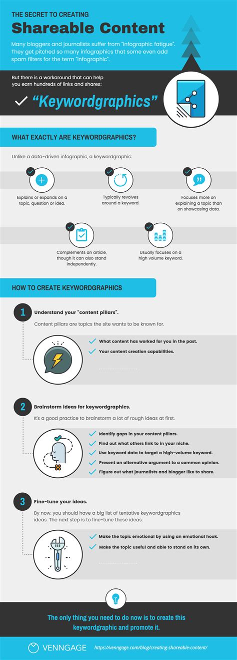 Keywordgraphics: The Secret to Creating Shareable Content - Venngage