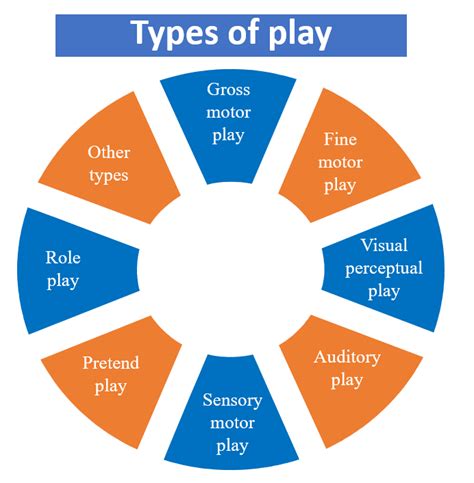 Significance Of Play And Development Special Needs Blog