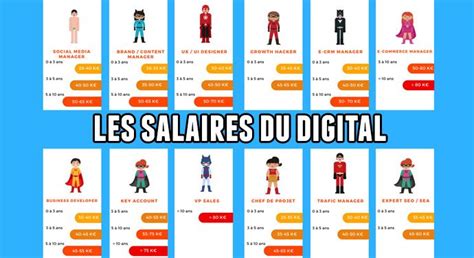 Image result for AGENCE DIGITAL MARKETING GRILLE TARIFAIRE Key Account
