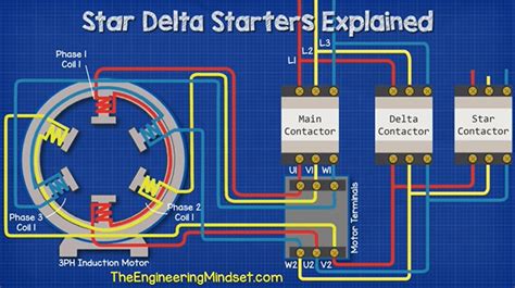 A 3 phase induction motor consists of a stator which contains 3 phase winding connected to the 3 phase ac supply. Star Delta Starters Explained - The Engineering Mindset