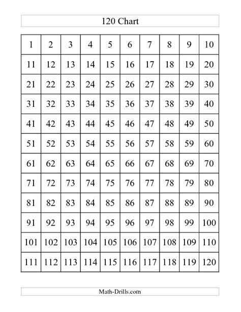 35 Best 1st Grade Math Images On Pinterest Number Chart Calculus And