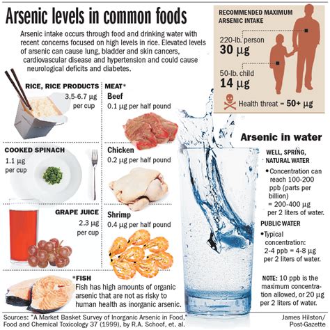 healthy foodies toxins such as arsenic in our foods
