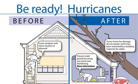 Be Ready For Hurricane Season Environmental Health Toolkits Nceh