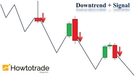 How To Trade Blog Top 4 Must Know Candlestick Patterns When Trading In