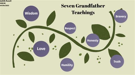 Seven Grandfather Teachings By Jadelle Russell
