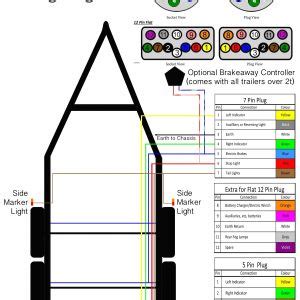 This diagram provides information of. Tow Hitch Wiring Diagram | Free Wiring Diagram