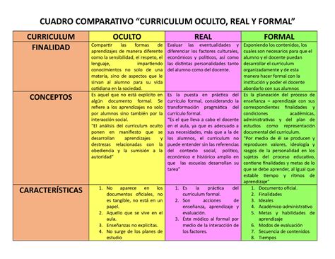 Cuadro Comparativo Cuadro Comparativo “curriculum Oculto Real Y