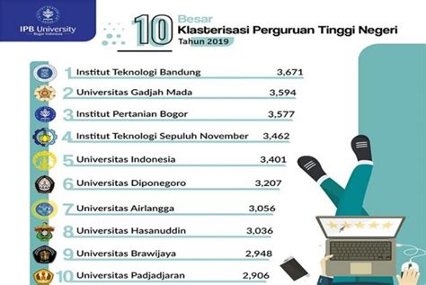 25 Urutan Universitas Terbaik Di Indonesia