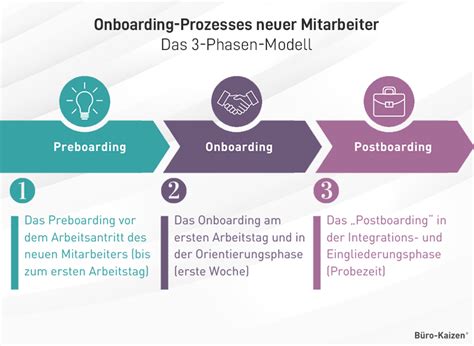 Infografik Der Onboarding Prozess Vrogue Co