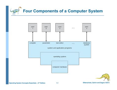 The input function of a computer gathers data and allows a user to input data. 😀 Computer system concepts. 1.4. Basic Operating System ...
