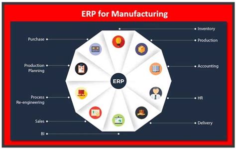 Manufacturing Erp Software Definition Functions And The Best