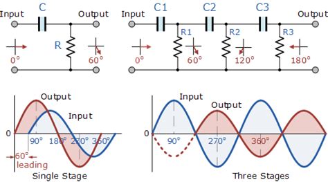 Rc Oscillator Circuit The Rc Oscillator Tutorial