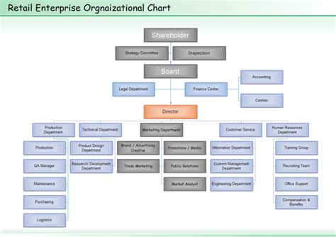 Retail Organizational Chart Edraw