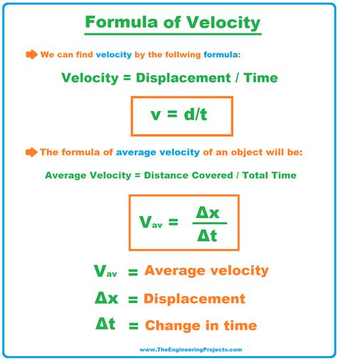 Average Velocity Equation