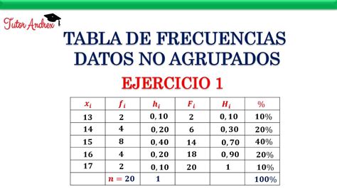 Tabla De Frecuencias Para Datos No Agrupados Ejercicio Youtube