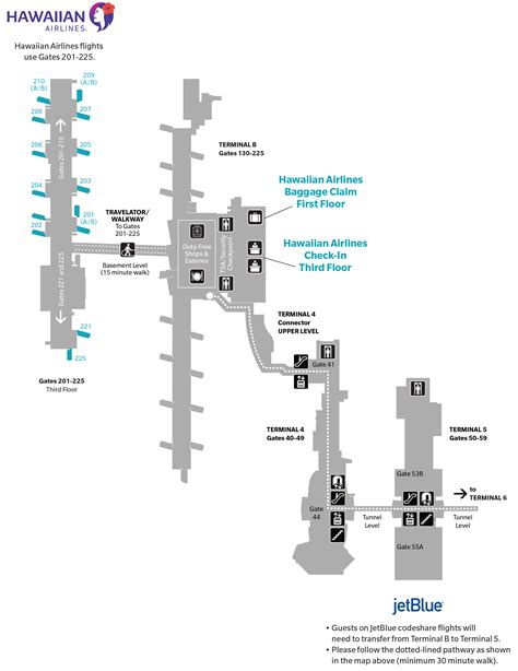 Hawaiian Airlines Airport Locations
