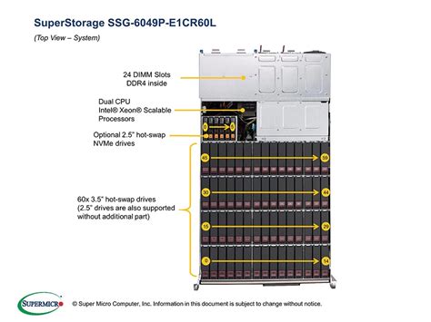 Superstorage 6049p E1cr60l Storage Gtm Teknoloji