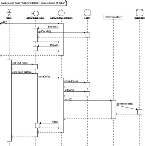 Perbedaan Activity Diagram Dan Sequence Diagram Jzaplum 880 Hot Sex