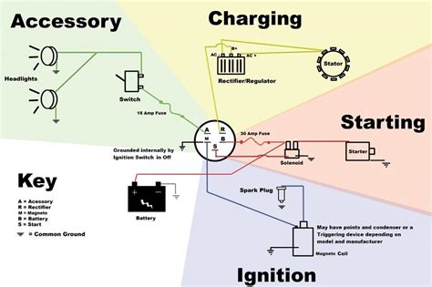 Bought new ignition switch monday, i live about 25 miles from sundowner so i asked about a diagram. Wiring diagrams to help you understand how it is done ...