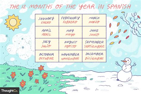 How To Say The Months In Spanish Meaninghippo
