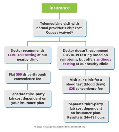 Urgent Care for Kids - Pay My Bill & Questions