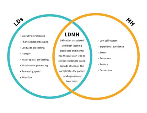 Ldmh Ldschool