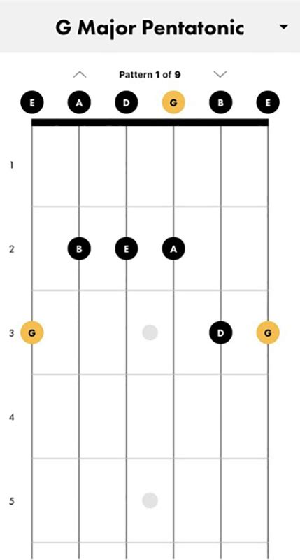 How To Play The G Major Pentatonic Scale On Guitar Fender