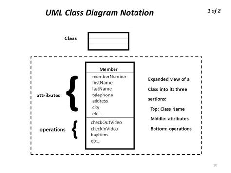 Master Uml Class Diagram Relationships With This Handy Cheat Sheet