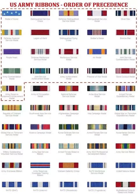 What Bunch Of Military Medals Are The Recipients Names Printed On Quora