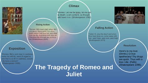 romeo and juliet plotline by joey cramer on prezi