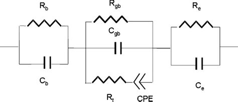 Electrical Equivalent Circuit Used To Model The Electrical Grain