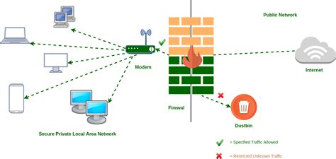 Firewall Pengertian Manfaat Fungsi Dan Cara Kerja Beserta Jenis Riset