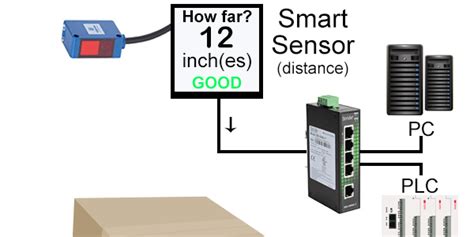 Basic Sensors Plc Fundamentals Libraryautomationdirect