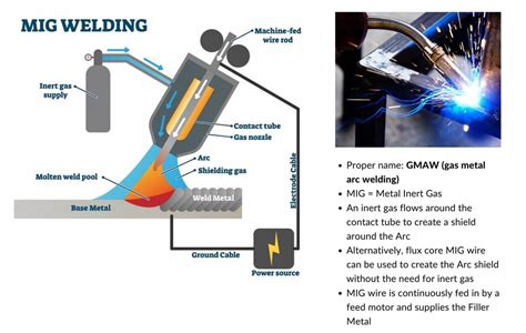 What Is Welding What Are Common Types And How Does Welding Work