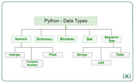 Python Tutorial Tutorials