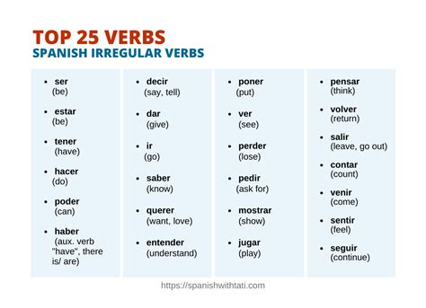 Mastering Irregular Verbs In Spanish
