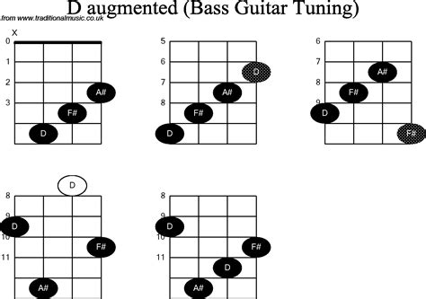 Bass Guitar Chord Diagrams For D Augmented
