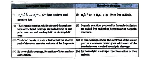 What Is Fission Of A Covalent Bond Explain Its Type With Example And